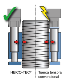 drehende-anziehverfahren