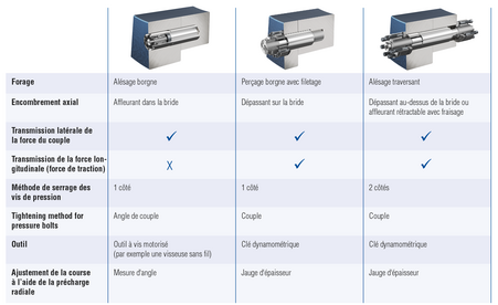 Tabelle Spreizbolzen