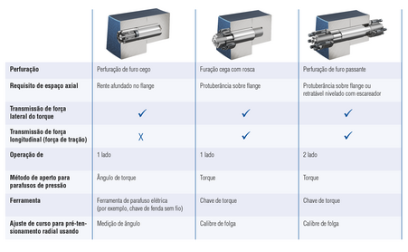 Tabelle Spreizbolzen
