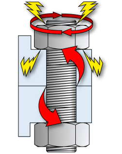 drehende-anziehverfahren