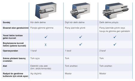 Tabelle Spreizbolzen