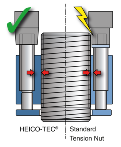 drehende-anziehverfahren