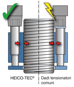 drehende-anziehverfahren