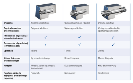 Tabelle Spreizbolzen